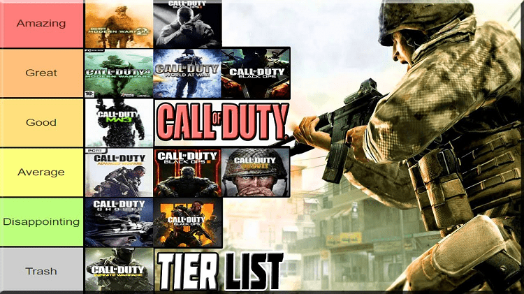 COD Tier Lists