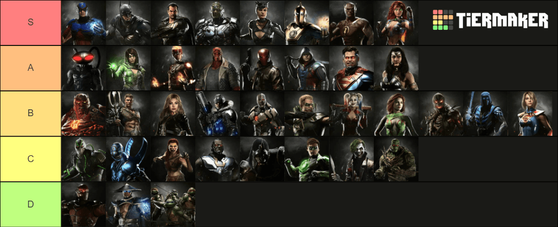 Tier List Injustice 2 Tier List Guide