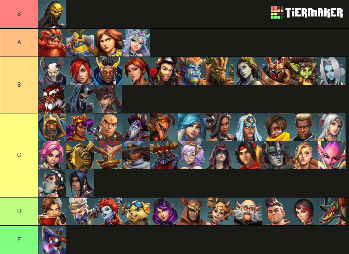 Paladins Tier List Avid Achievers