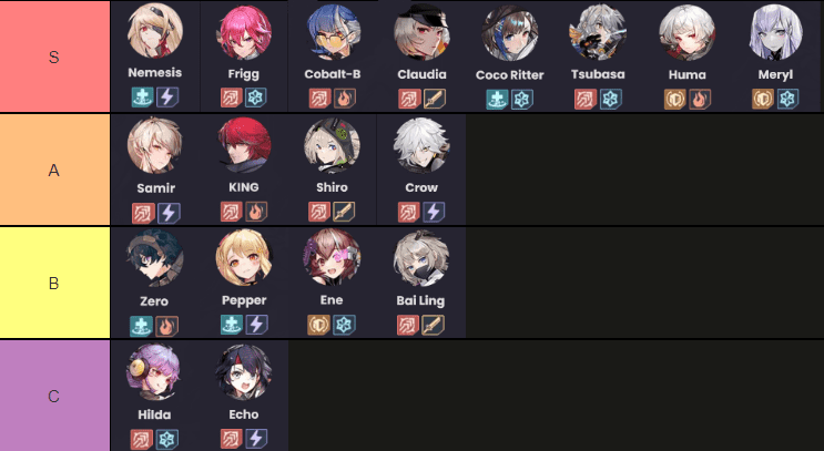 Tier List