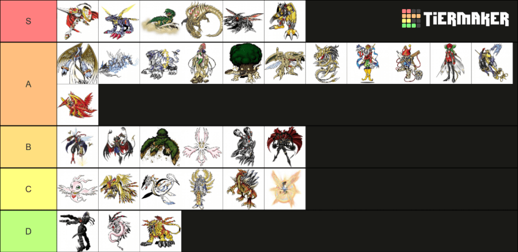 the tier list