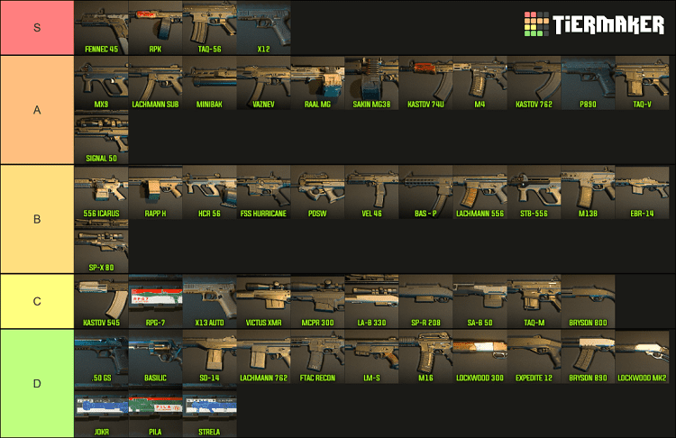 call of duty warzone 2 weapon tier list